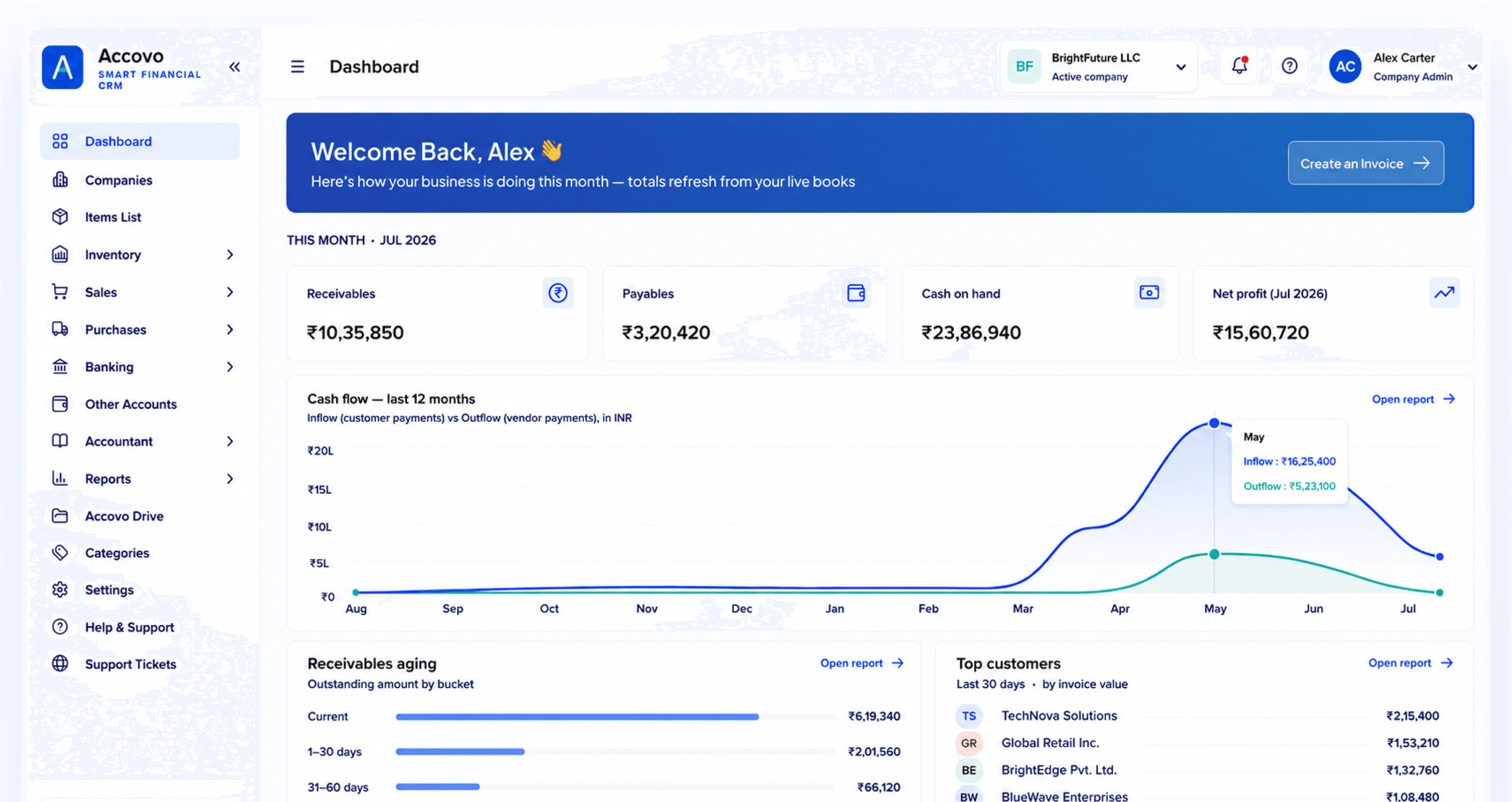 Accovo INR Dashboard