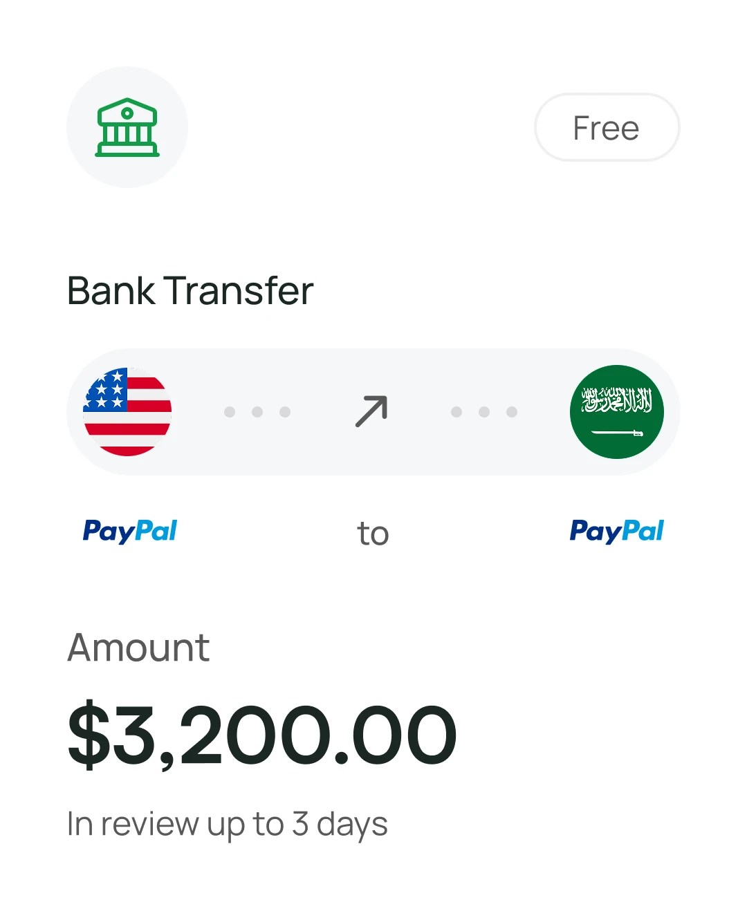 Global Payment