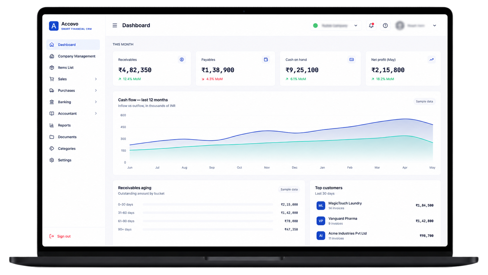 Dashboard Mockup