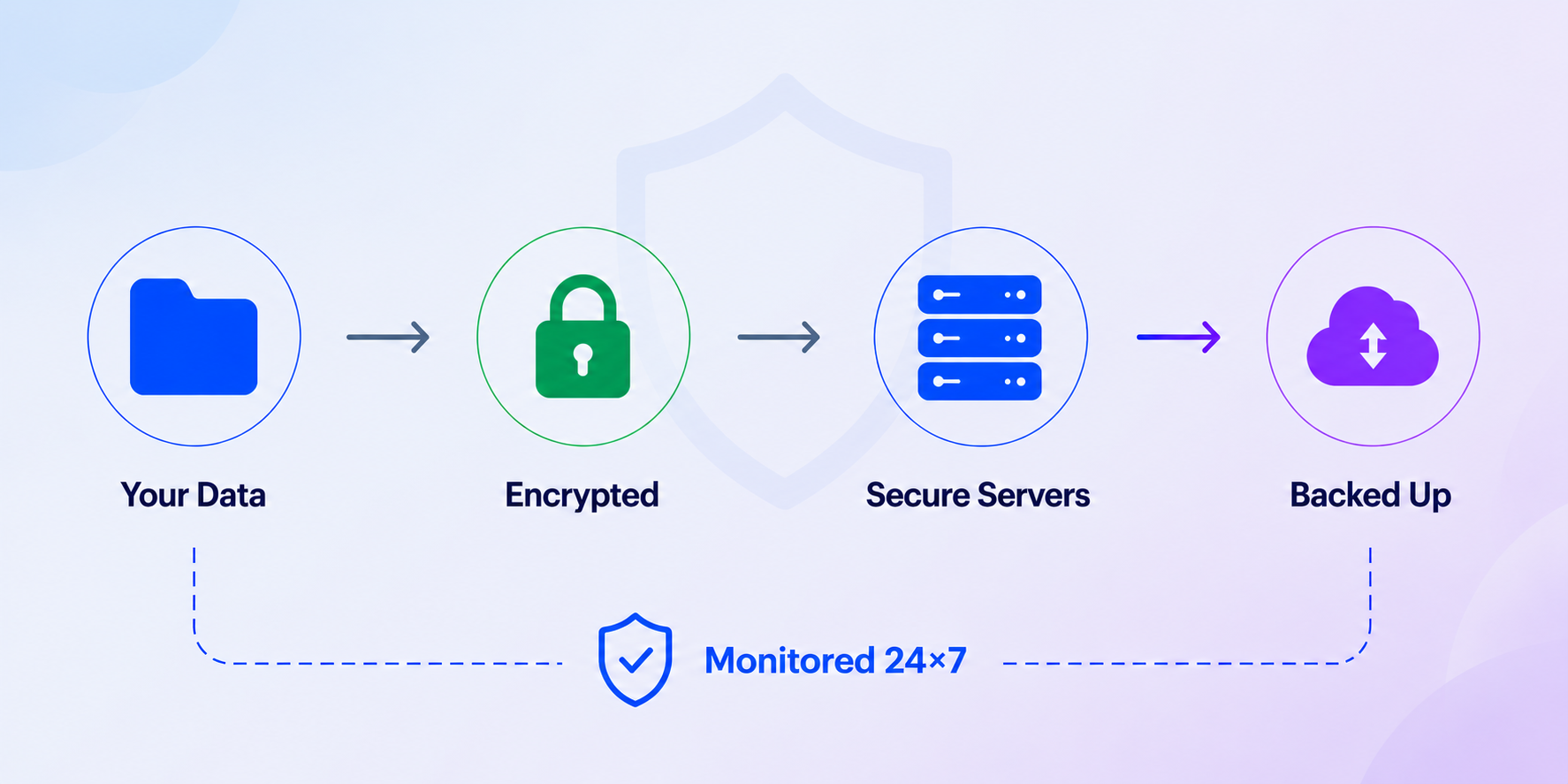 Accovo Security Dashboard
